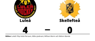 Seger för Luleå i toppmötet med Skellefteå