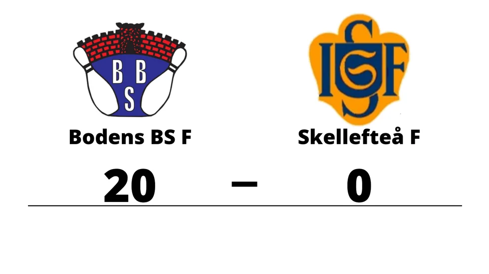Bodens BS F vann mot Skellefteå IF F