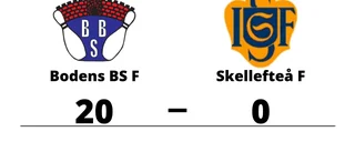 Bodens BS F utklassade Skellefteå F på hemmaplan