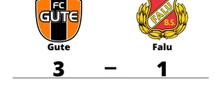 Gute säkrade hemmaseger mot Falu