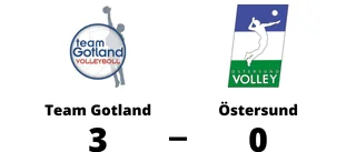 Ny seger för Team Gotland