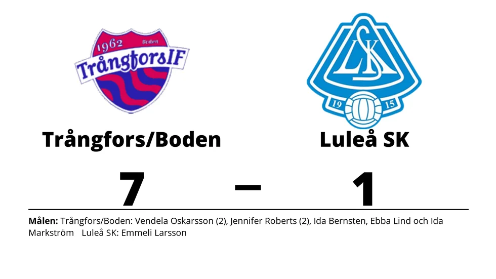 Trångfors IF-Boden vann mot Luleå SK