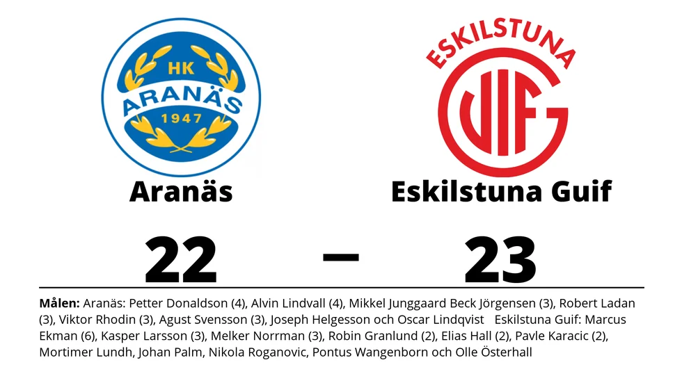 HK Aranäs förlorade mot Eskilstuna Guif