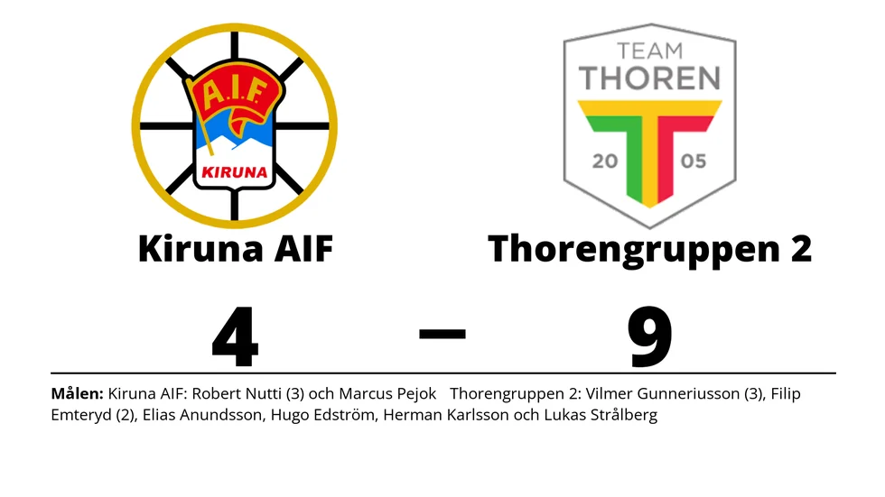 Kiruna AIF förlorade mot Team Thorengruppen Ung SK