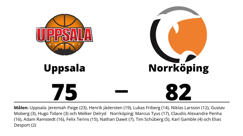 Uppsala Basket förlorade mot Norrköping Dolphins