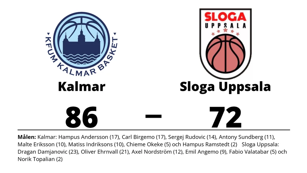 KFUM Kalmar Basket vann mot Sloga Uppsala