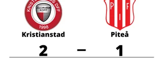 Piteå föll på bortaplan mot Kristianstad