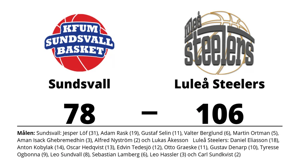 KFUM Sundsvall Basket förlorade mot Luleå Steelers