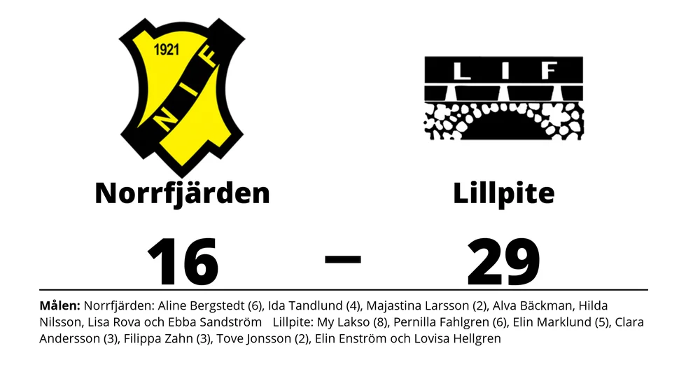 Norrfjärdens IF förlorade mot Lillpite IF