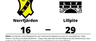 Lillpite vann enkelt borta mot Norrfjärden