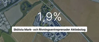 Ökad omsättning och plusresultat för Skölsta Mark- och Rivning