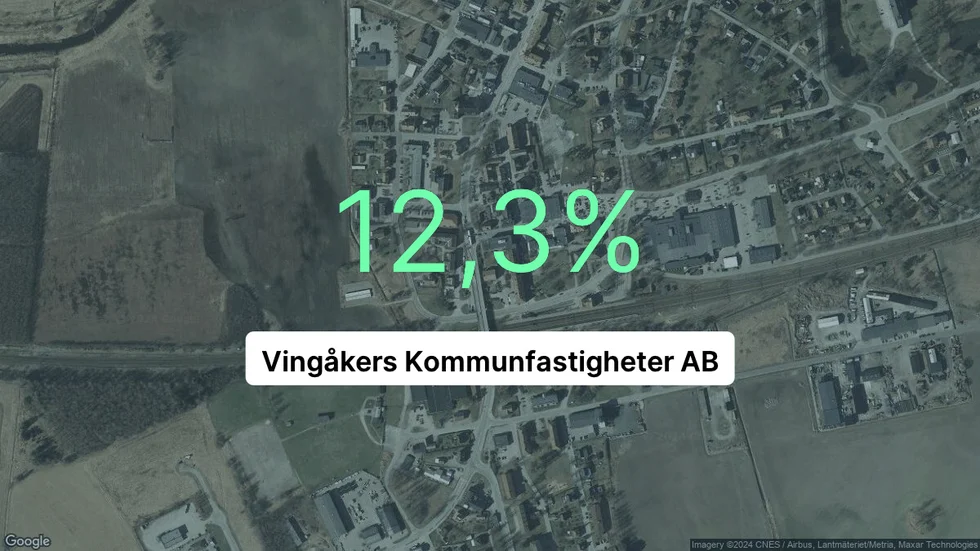 Illustrationen visar rörelsemarginalen för Vingåkers Kommunfastigheter för det senaste året. Bakgrunden är en satellitbild över företagets adress.