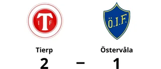 Tierp bröt Östervålas segersvit
