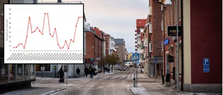 Luftföroreningarna i Piteå skenar