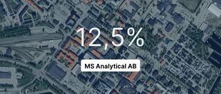 Ökad omsättning för MS Analytical AB under 2023