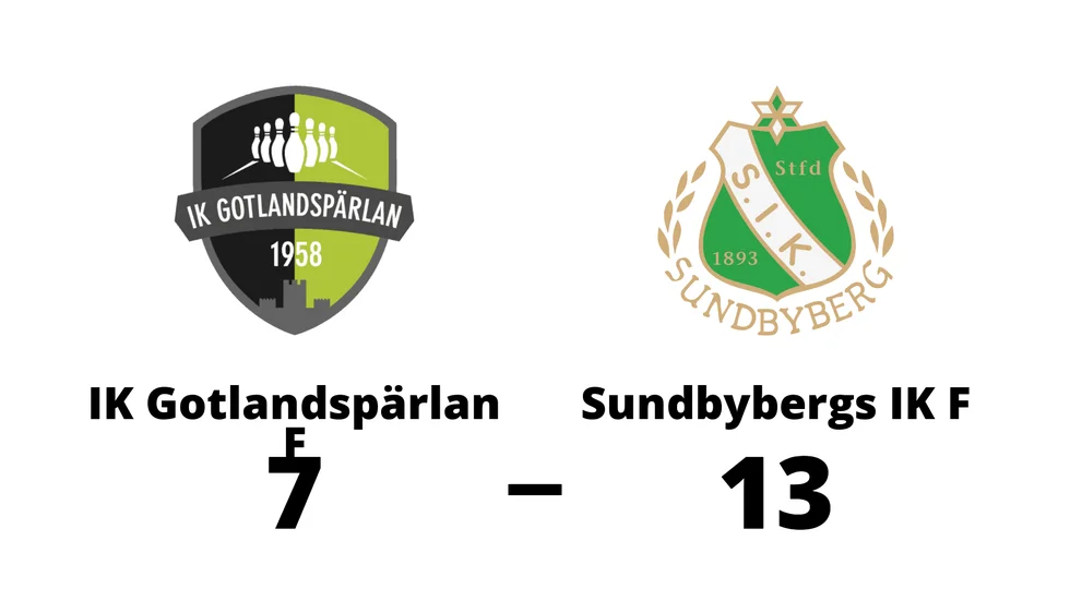 IK Gotlandspärlan F förlorade mot Sundbybergs IK F