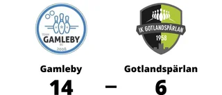 Tungt för Gotlandspärlan - 6-14 mot Gamleby