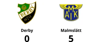 Tre klara poäng för Malmslätt mot Derby