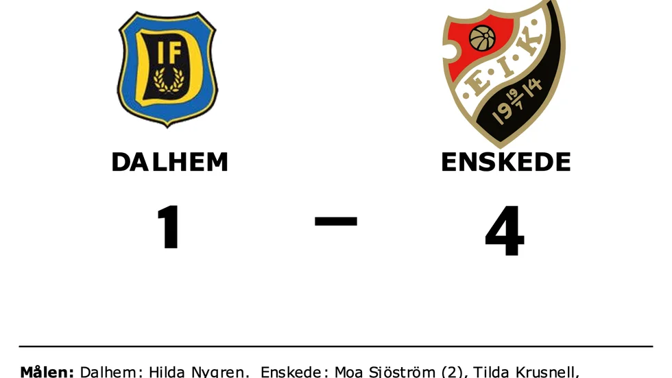 Dalhem förlorade mot Enskede