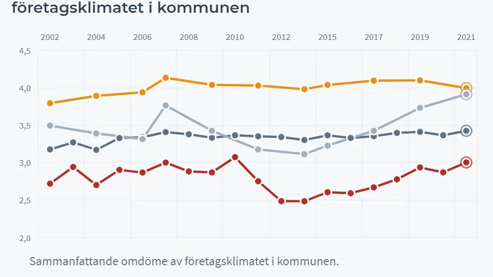 Företagsklimat