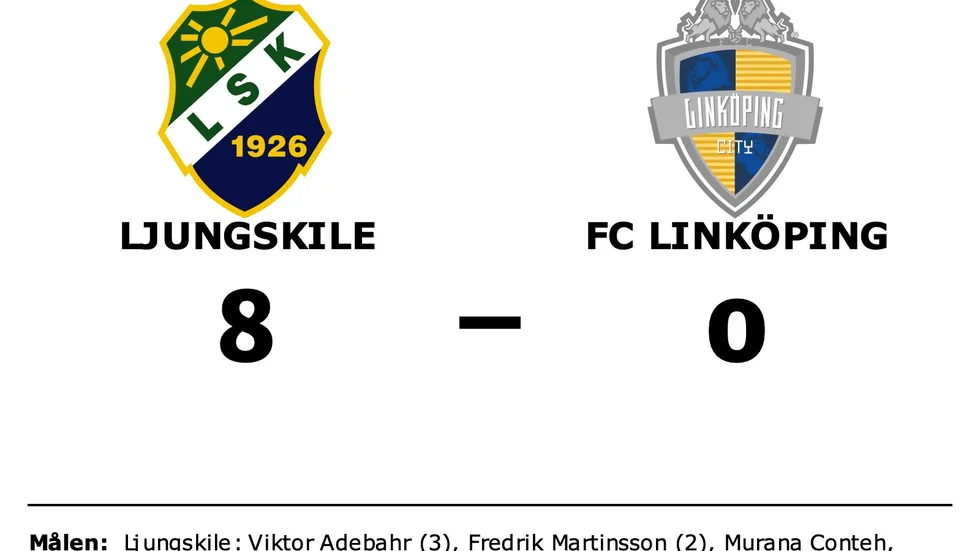 Ljungskile SK vann mot FC Linköping City