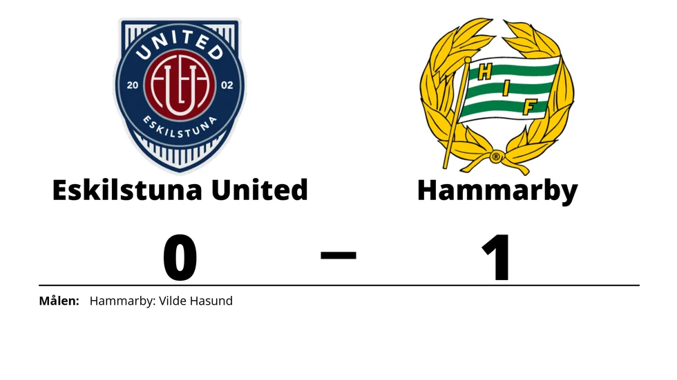 Eskilstuna United DFF förlorade mot Hammarby