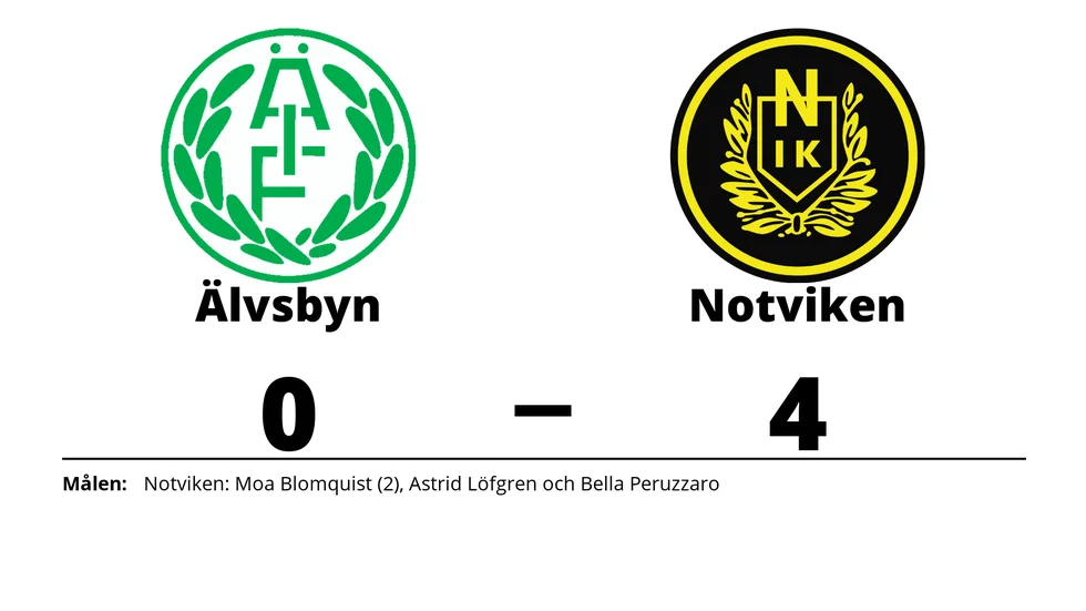 Älvsby IF förlorade mot Notvikens IK DFF 2