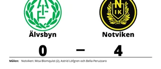 Seger för Notviken i toppmötet med Älvsbyn
