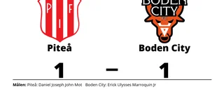 Vinstsviten slut för Boden City