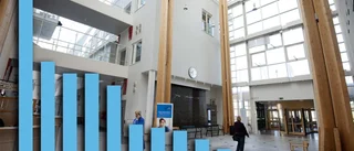 Norrbottningarnas viktigaste frågorna inför valet: ✓ Skolan ✓ Sjukvården ✓ Brott och straff 