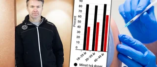 Fortfarande nobbas tredje sprutan – särskilt i de yngre grupperna • Uppmaningen: ”Finns flera som verkligen borde ta sin tredje dos”