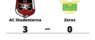 AC Studenterna segrare efter walk over från Zeros