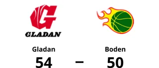 Seger med fyra poäng för Gladan mot Boden