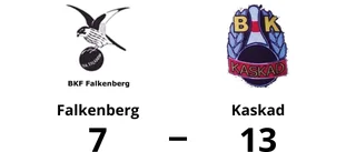 Kaskad vann mot Falkenberg – Rasmus Samuelsson 953-poänggörare