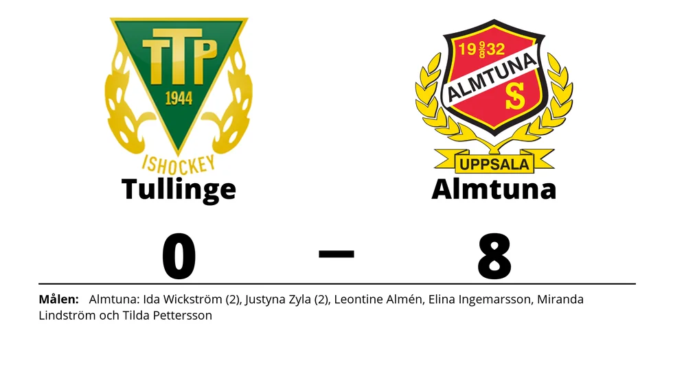 Tullinge TP HC förlorade mot Almtuna IS