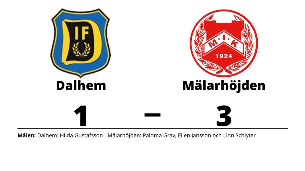 Dalhem IF förlorade mot Mälarhöjdens IK Fotboll