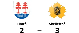 Straffar avgjorde – Skellefteå vann mot Timrå