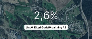 Lindö Säteri Godsförvaltning AB: Här är de viktigaste siffrorna från 2023