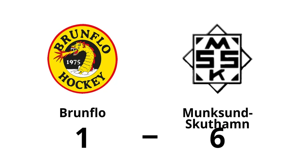 Brunflo förlorade mot Munksund-Skuthamn