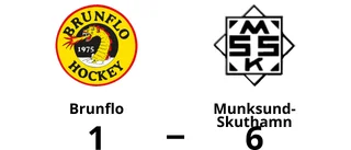 Brunflo en lätt match för Munksund-Skuthamn