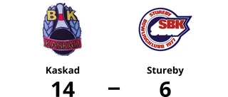 Kaskad vann mot Stureby – Robin Hultsten 931-poänggörare