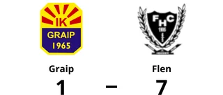 Hemmaförlust för Graip – 1-7 mot Flen