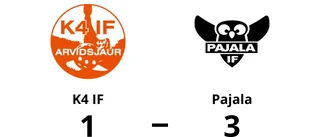 3-1-seger för Pajala – besegrade K4 IF