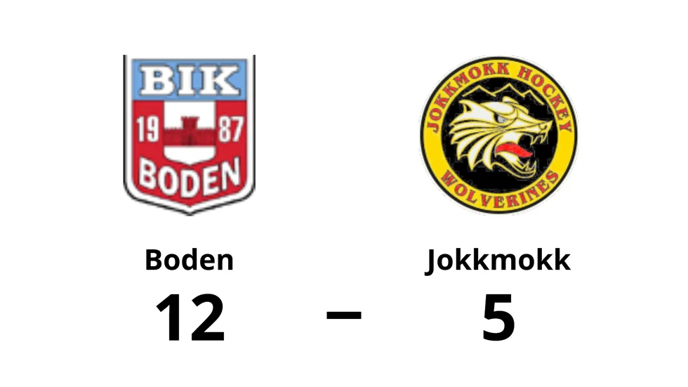 Boden vann mot Jokkmokks HF