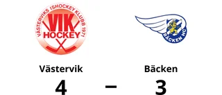 Västervik segrade mot Bäcken