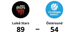Övertygande seger för Luleå Stars hemma mot Östersund