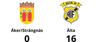 Åker/Strängnäs chanslöst mot Älta