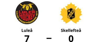Tung bortaförlust för Skellefteå mot Luleå