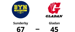 Sunderby segrade i toppmötet mot Gladan
