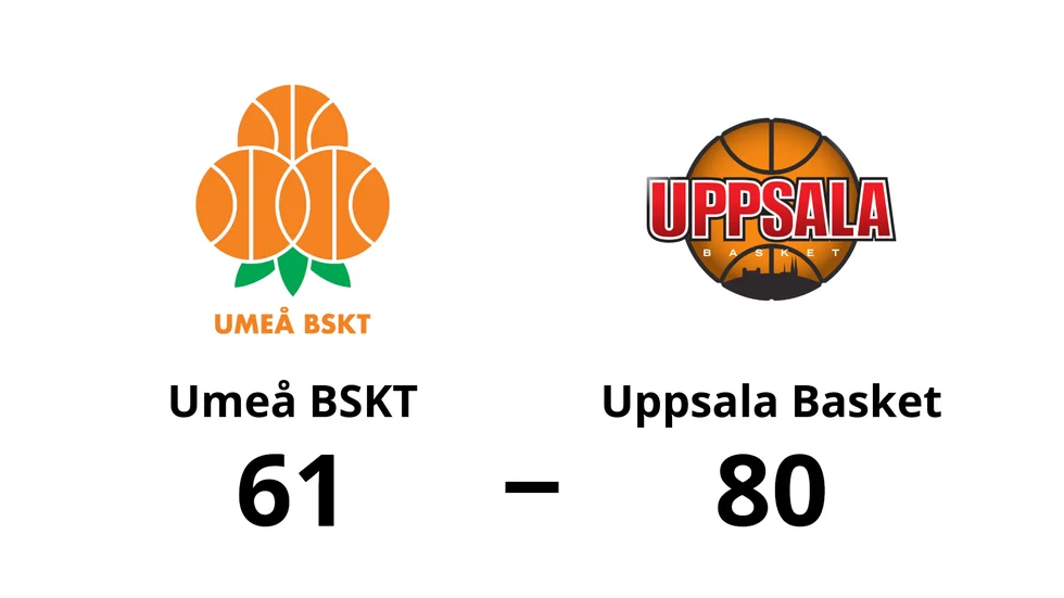 Umeå BSKT förlorade mot Uppsala Basket